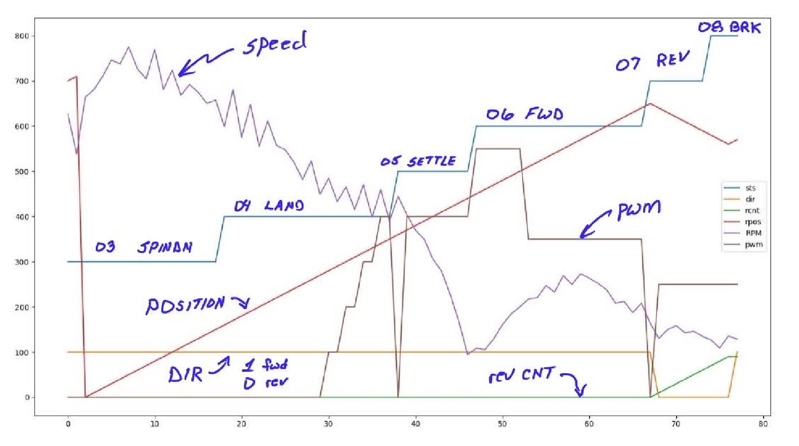 ISG landing Diagram