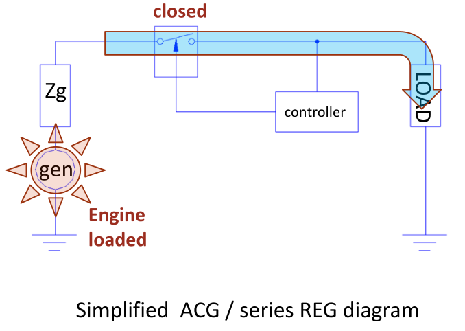 Simple Series Closed