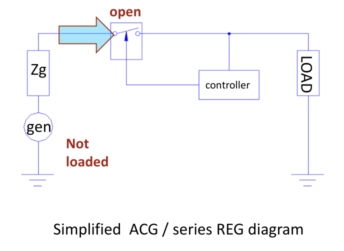 Simple Series Open