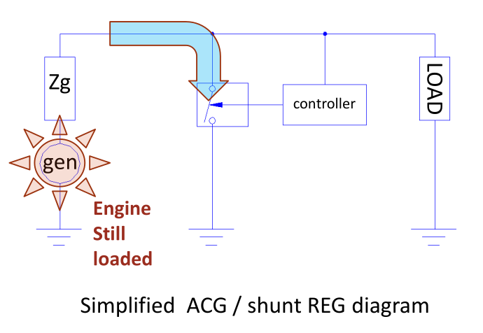 Simple Shunt Closed