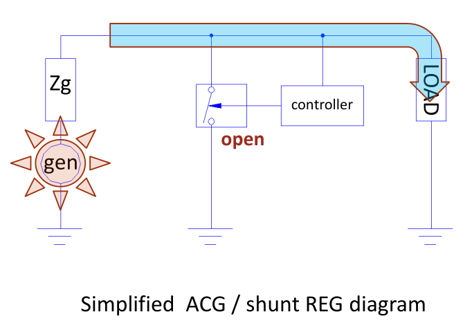 Simple Shunt Open